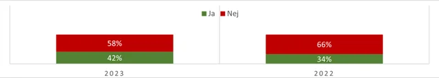 Grafik efteruddannelse overlæger