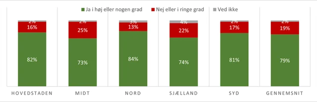 Grafik efteruddannelse overlæger